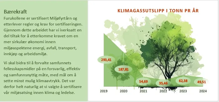 b%c3%a6rekraft tom 2024