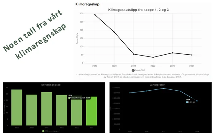 klimaregnskap pr 2024