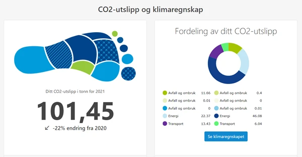 klimaavtrykk 2021